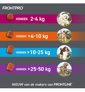 Frontpro 136 mg (25 t/m 50 kg) - 3 tabletten