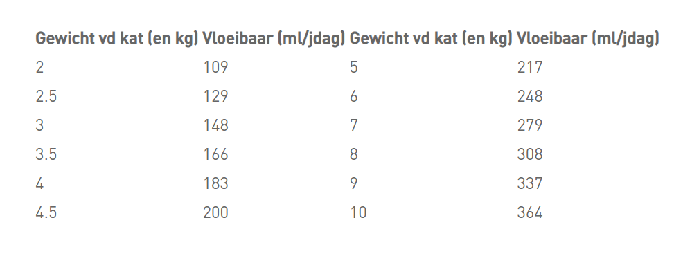 Dosering Royal Canin Renal Liquid Kat