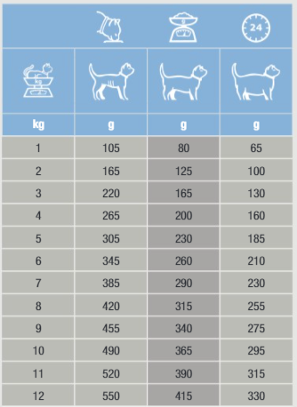 Doseertabel Specific FEW-DM