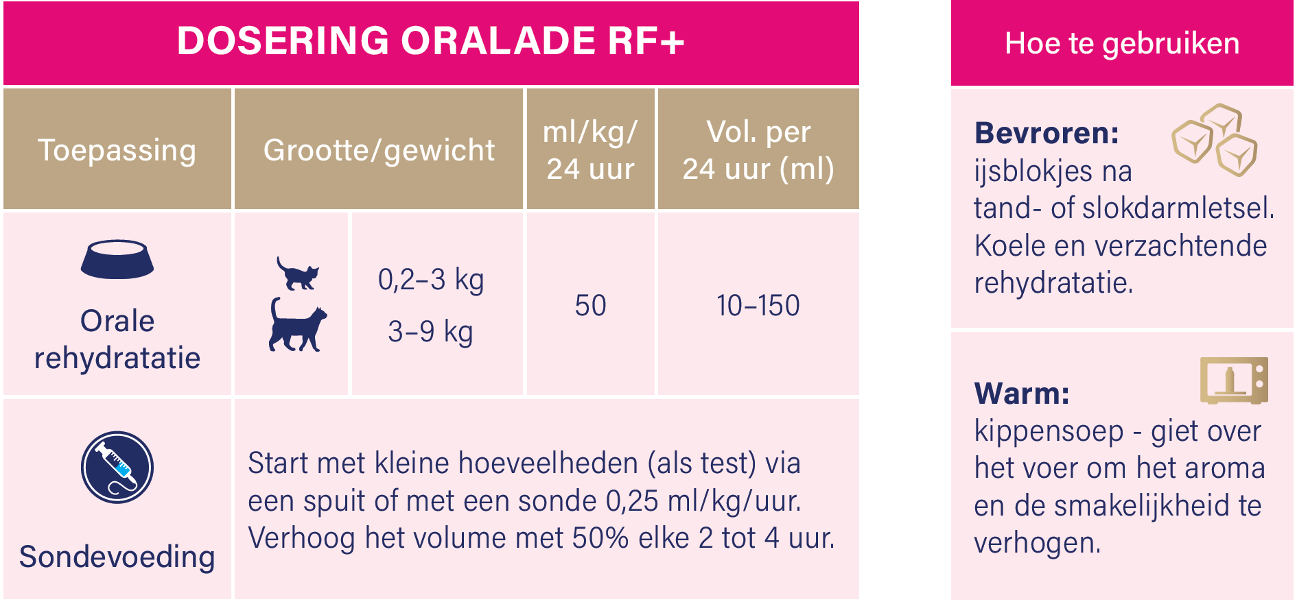 Dosering Oralade RF+